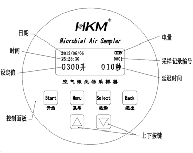 HKM-II采样器启动界面图