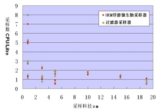 采样效率